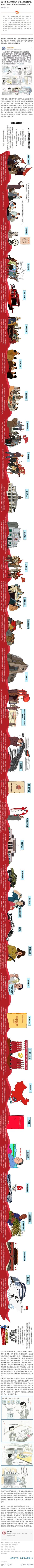 2021-06-24溫州晚報微信公眾號：溫州這位大學(xué)老師為建黨百年繪制“長卷軸” 漫畫！曾用手繪畫送別畢業(yè)生….jpg