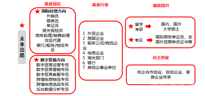 國貿(mào)2.png
