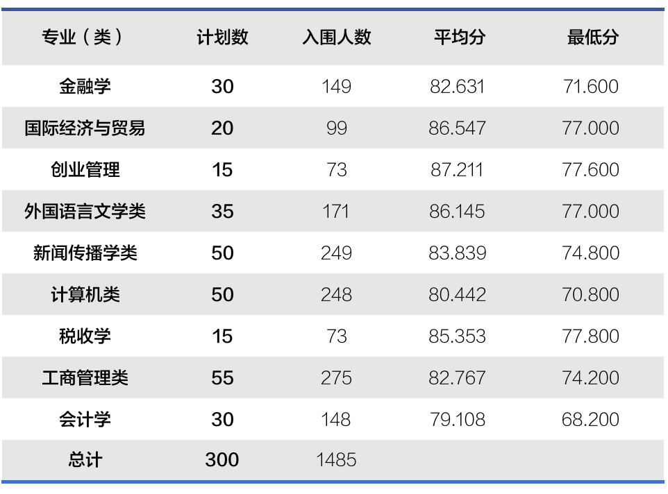 入圍分?jǐn)?shù)線.png