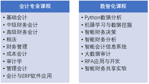 會計專業(yè)課程.png