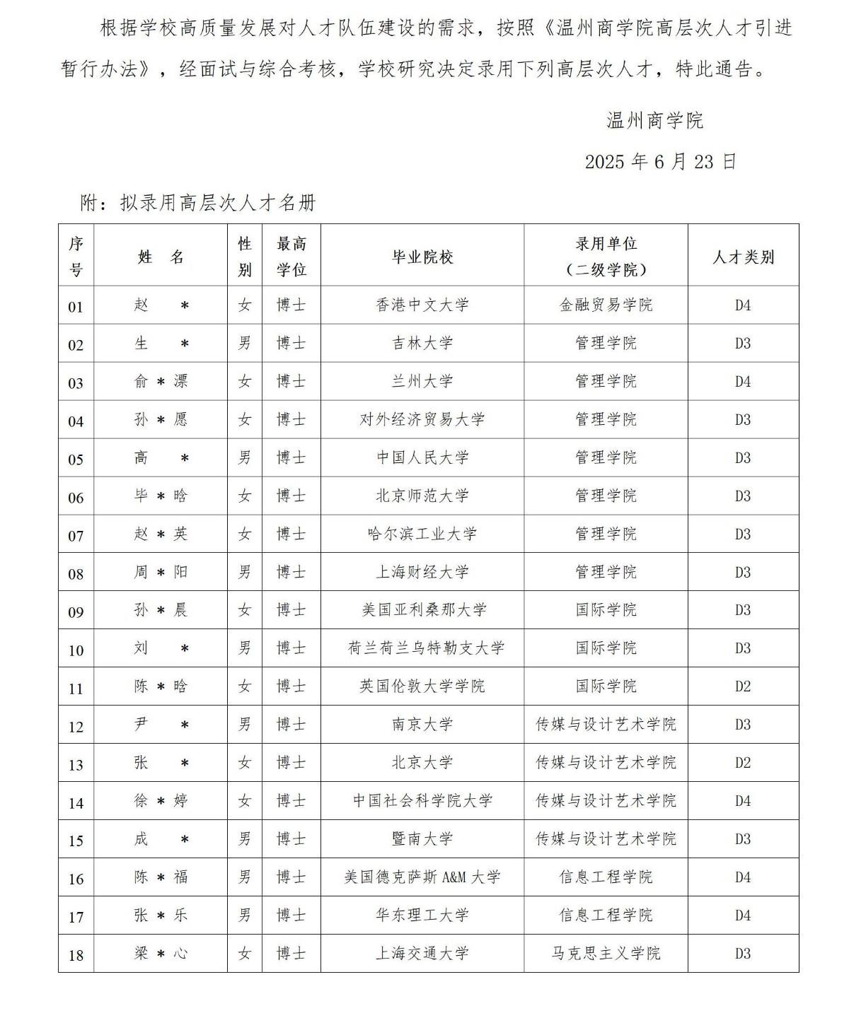 第29批人才錄用公示(帶星號)_01.jpg